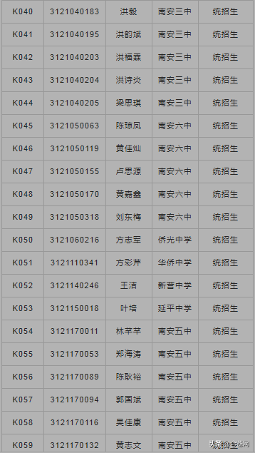 龙泉中学2021级高一年新生入学须知 （附：2021高一录取名单）