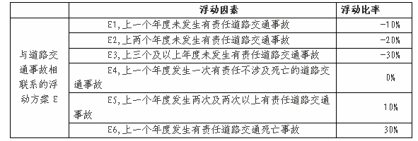 车险综合改革，还有几个与你有关的问题