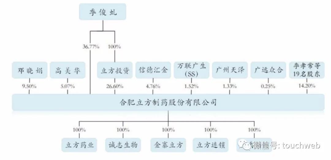 立方制药深交所上市：市值31亿 季俊虬曾为农干院教员