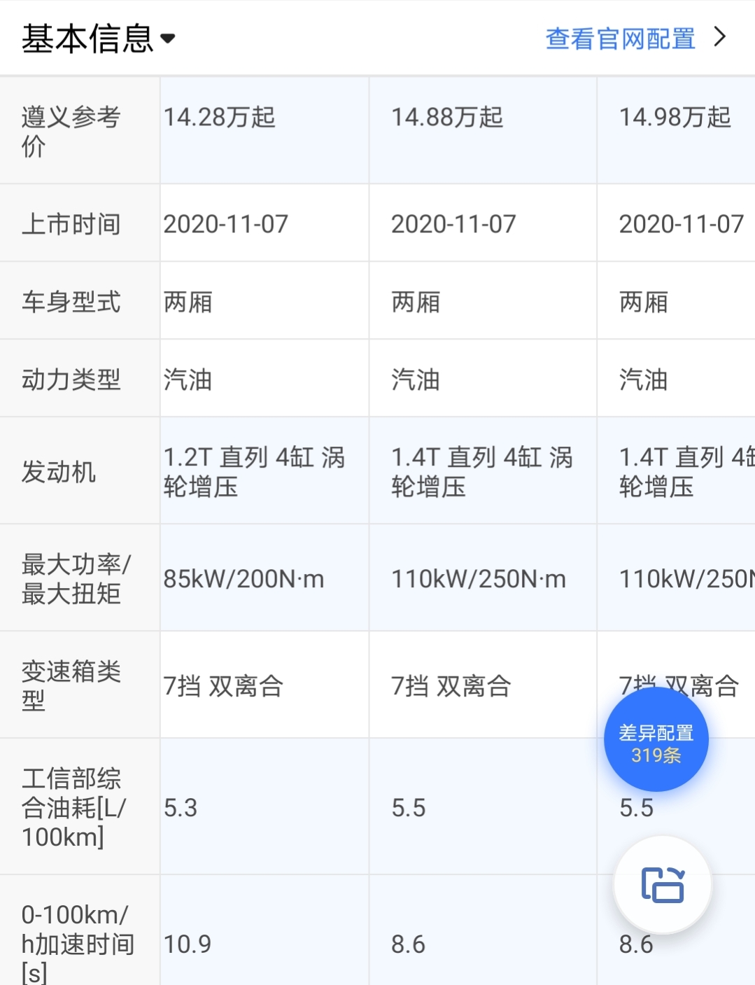 一汽大众车型销量高的原因竟然是高故障率，确实如此