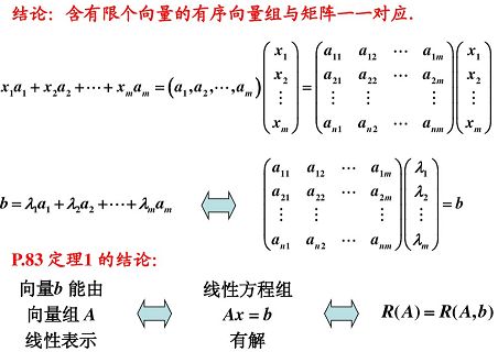 向量组的线性相关性