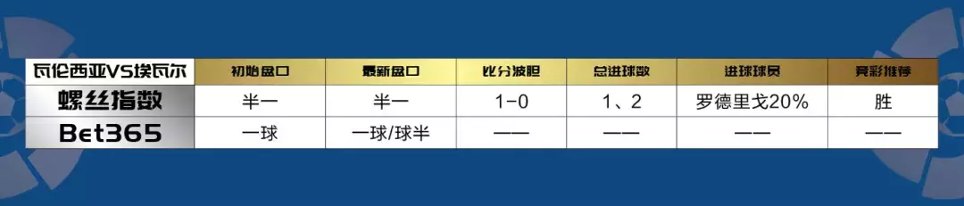 瓦伦西亚再次求购阿兰巴里和达科纳姆(【送送前瞻】西甲35轮：瓦伦西亚欧冠全力出击，巴列卡诺保级无望)