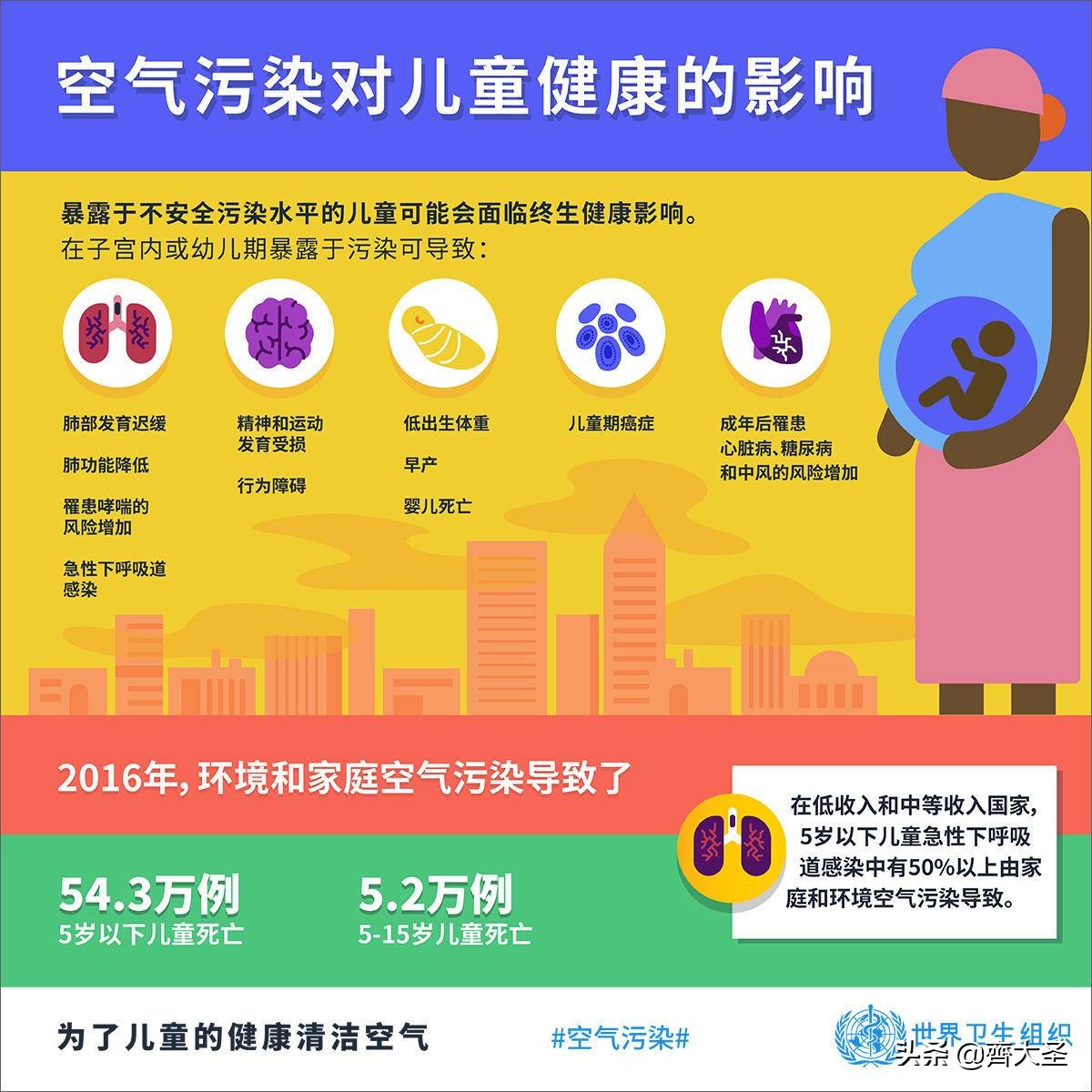 一专多能，一台空净解决「甲醛」+「病毒」+「PM2.5」