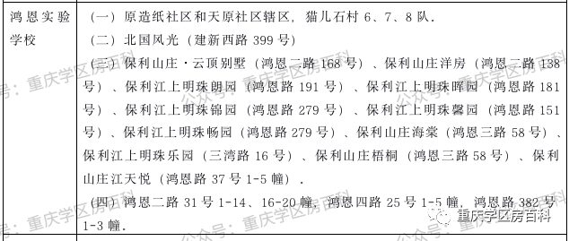 幼升小——江北区2020年划片范围