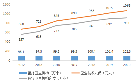 区块链+医疗：隐藏的百亿级市场