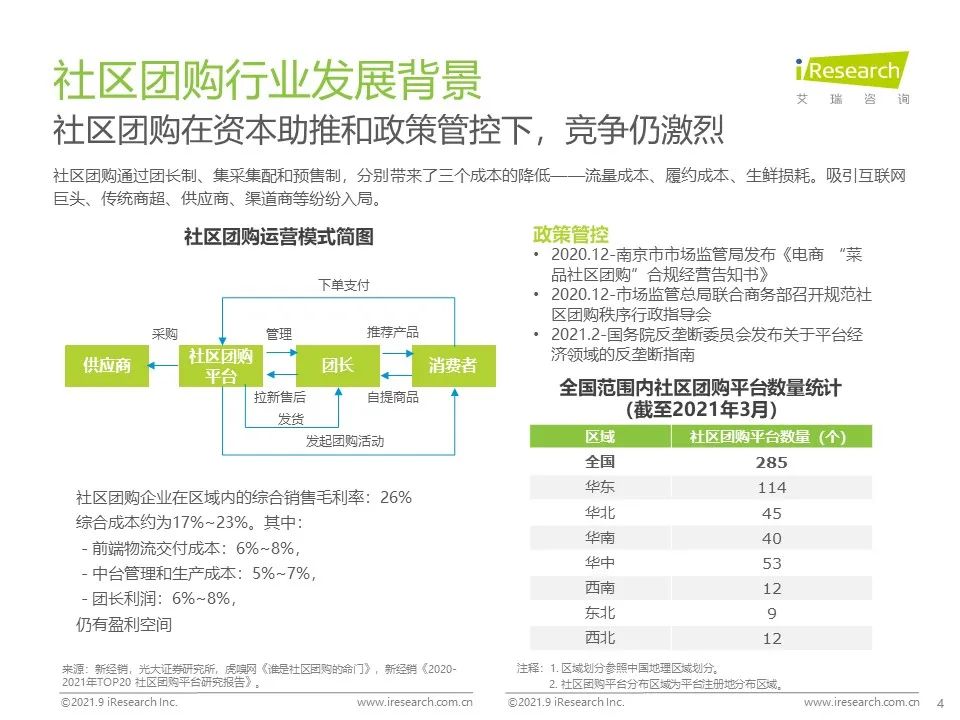 2021年社区团购NPS用户体验研究