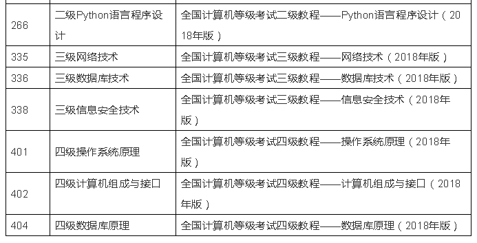 暨南大学2019年下半年全国计算机等级考试（NCRE）报考简章