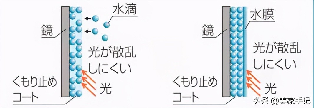 ​日本不愧是装修界的榜样，这12个神细节让你不得不服，太实用了