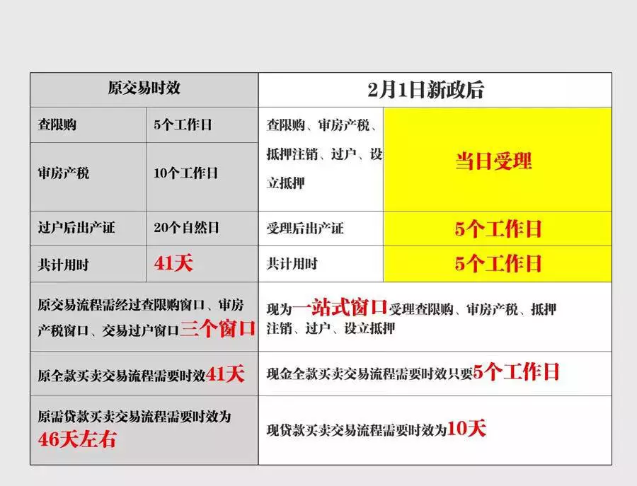 上海最新购房政策：限贷｜限购｜税费｜普通住宅认定速查表