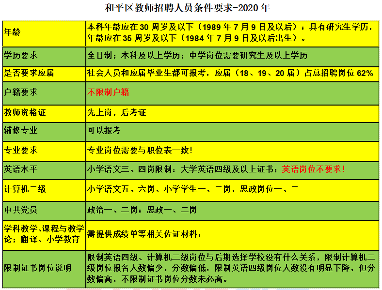 天津教师招聘网（往届生不是天津户口）