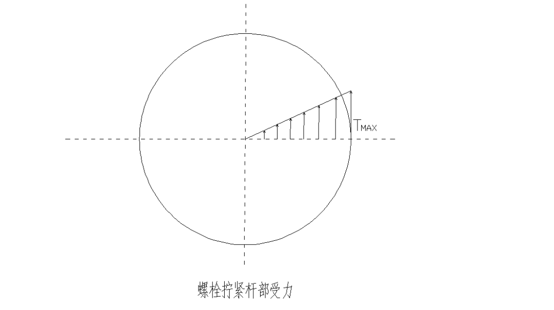 德国人拧螺栓拧 3 圈退半圈，傻吗？