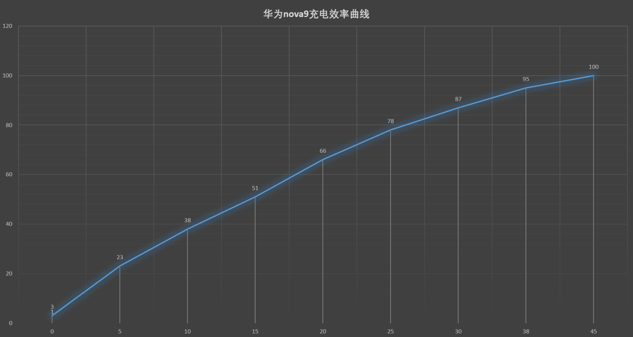 nova9怎么样（详解1款华为手机的优缺点）