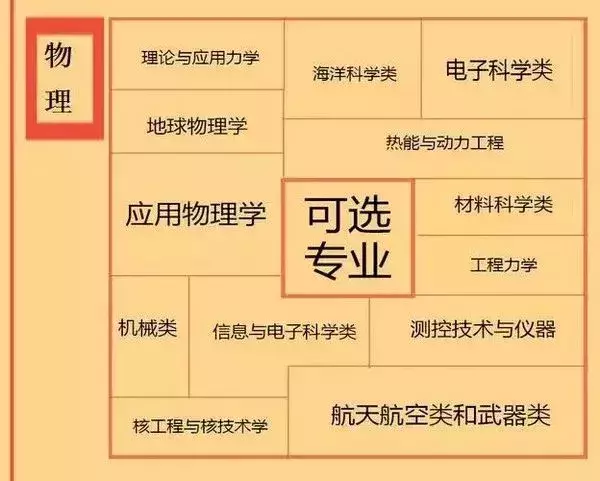 广东新高考，12种选科组合怎么配？《家长学堂》专家团带来“选科攻略”→