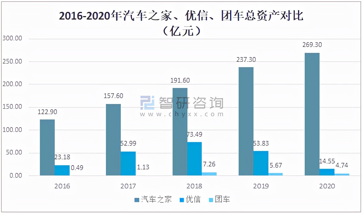 汽车电商平台有哪些（2021年中国汽车电商行业）