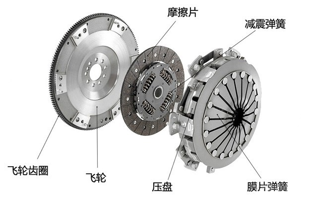 手动挡车辆驾驶了10多年，如何判断离合器是否该更换？