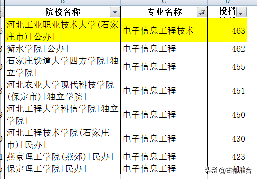 河北科技大學理工學院2017分數線2021年河北3所職業類大學本科專業