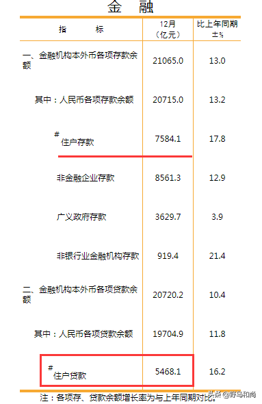 济南市：房价涨63%，人均收入5.3万元，920万人口家里有矿？