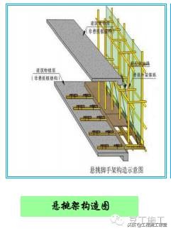 悬挑脚手架施工工艺（附带验收），给力！真后悔没有早点看到！