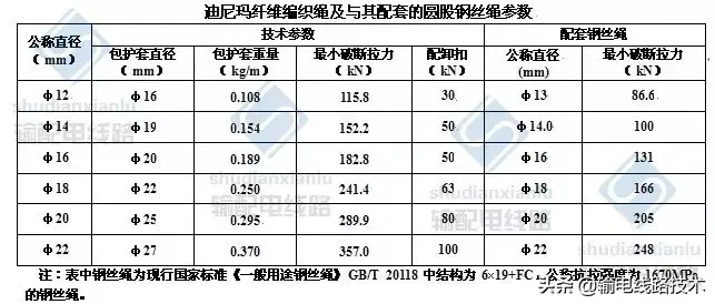 架空输电线路无跨越架不停电跨越架线施工工艺