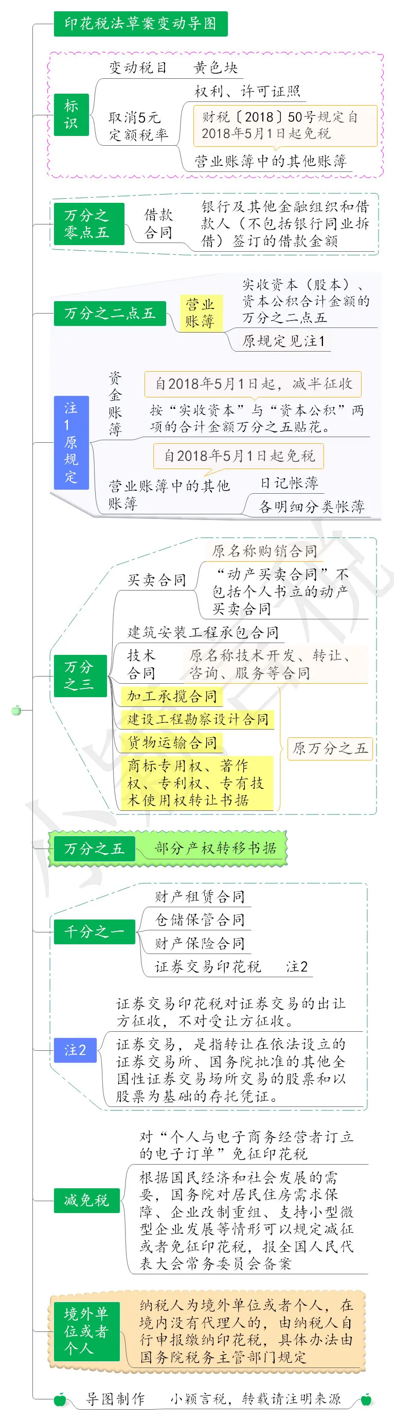 证券交易印花税税率,证券交易印花税税率是多少
