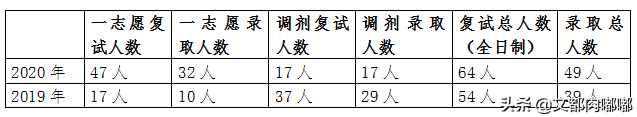 广西大学汉语国际教育考研初试科目、复试分数、报录比情况分析