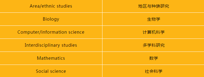 选校指南：美国TOP50名校第十四，布朗大学：“最会玩”的常春藤