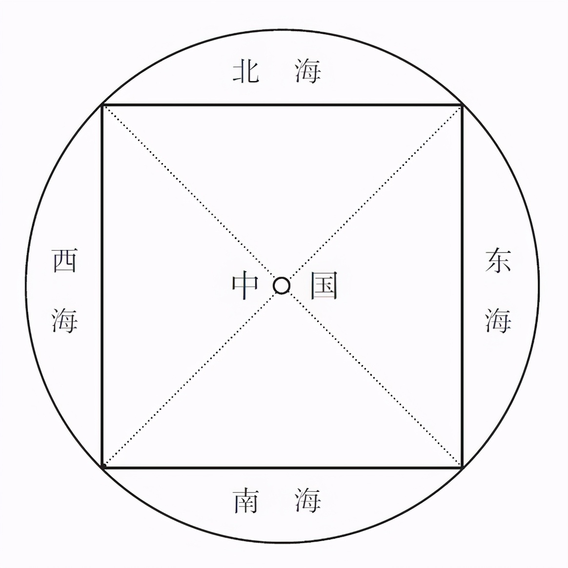 中国东南西北方向图解：如何正确分辨地理方位