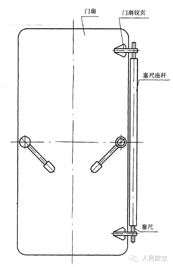 人防设备——钢结构人防门的检验规程