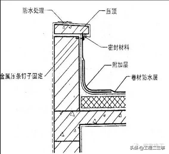 渗漏、裂缝这些常见问题解决了，工程质量不再愁上不去了！