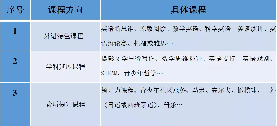 「探校」都是“绿城育华”，差别在哪儿？