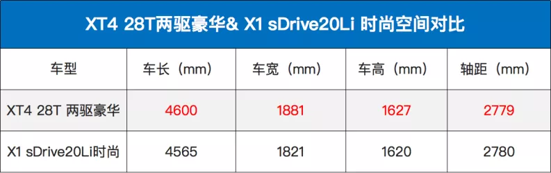 20万出头买豪华品牌SUV，2.0T+9AT，空间给力，面子给足，速戳