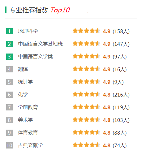 陕西师范大学录取分是多少？往年录取难度大吗？