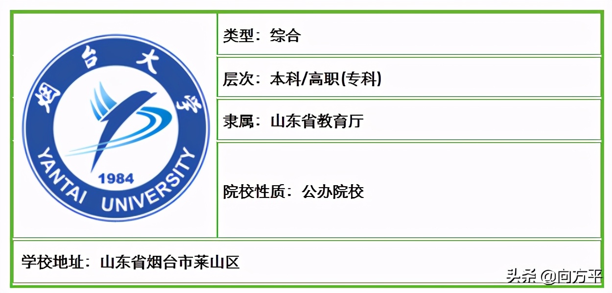 山东省内原来有48所高校招生美术类考生，总有一所大学适合你