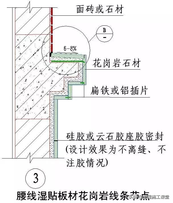 收藏！所有的“施工节点”怎么做？都归纳好了！赶快看！