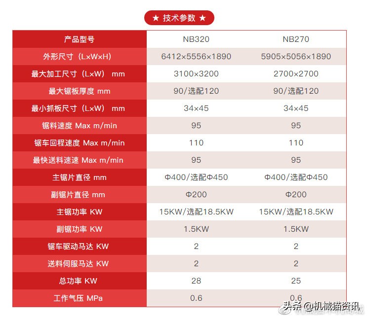 大型家具企业都在用的数控裁板锯，历宏装备助力产能飞跃提升