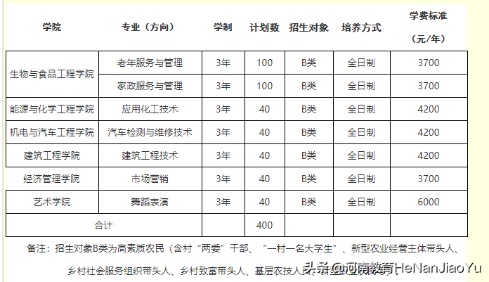 高职扩招院校————濮阳职业技术学院