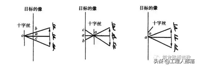 水准测量三板斧，施工操作舞一舞「一」