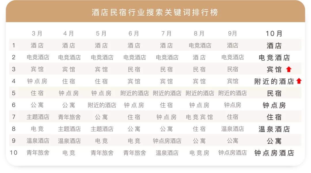 美食热搜前十:火锅稳居第1,螺蛳粉排名第10?