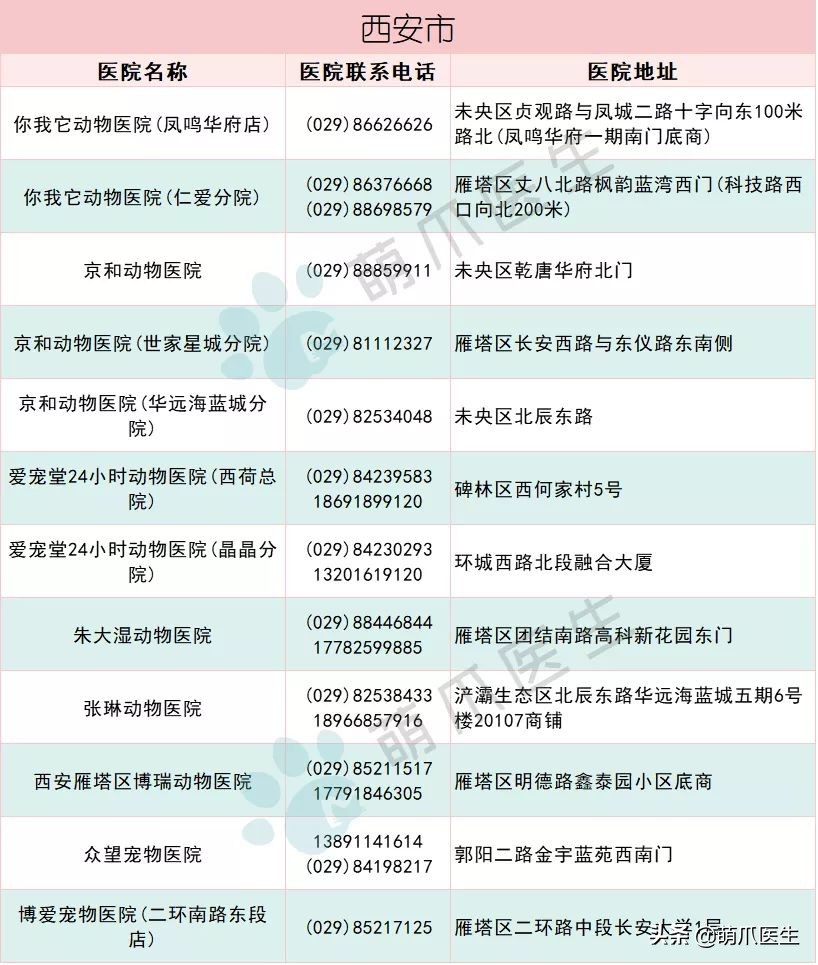 全国最全版：24小时宠物医院名单！