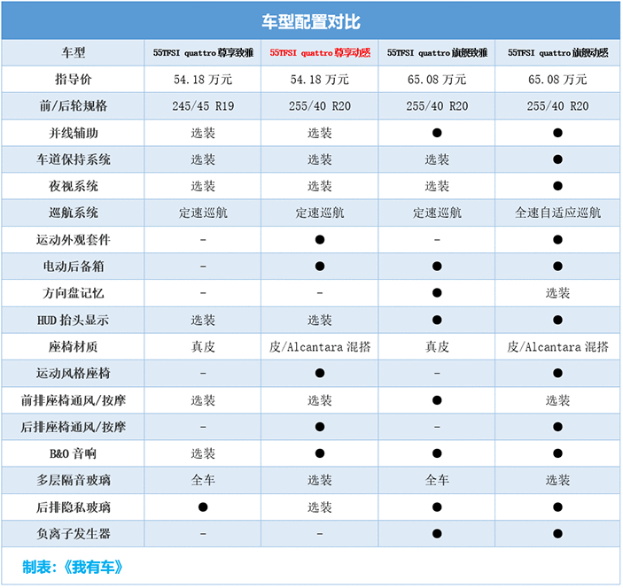 2019款奧迪A6L优惠10.3万，2.0T中配38万多能落地，比E级5系划算