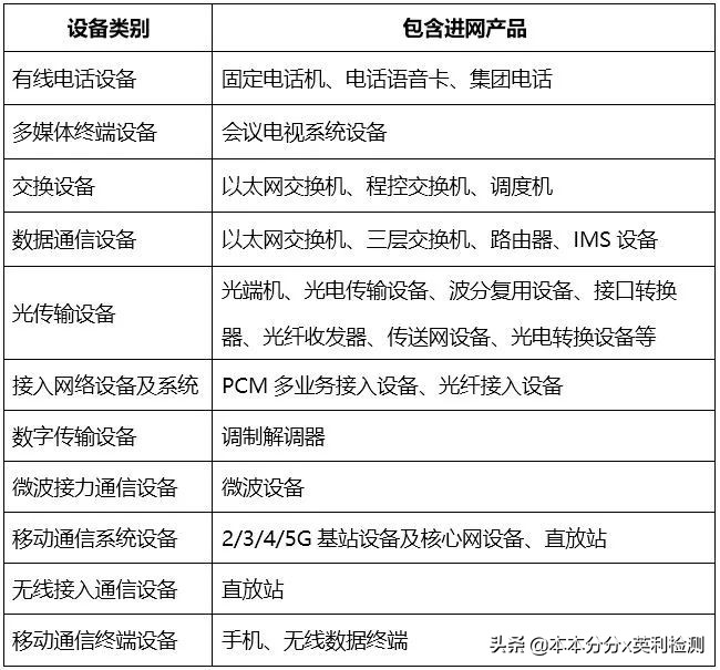 进网许可认证｜电信设备进网｜质量体系常见问题解析