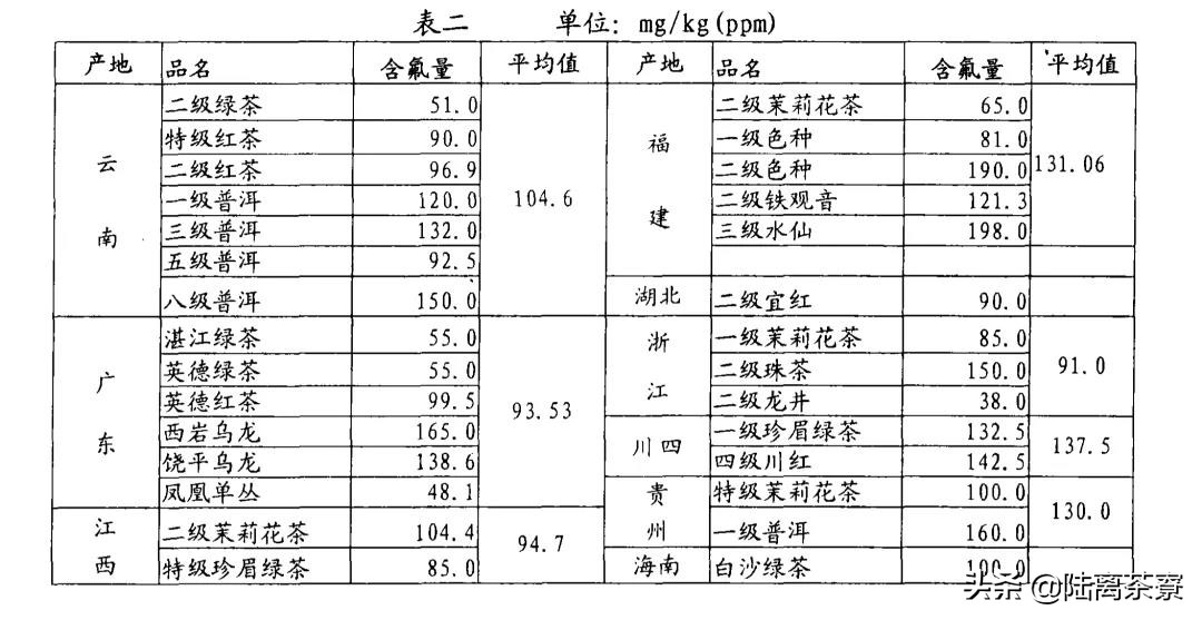 喝普洱茶得氟骨病？普洱茶氟超标？揭秘普洱茶氟含量真相