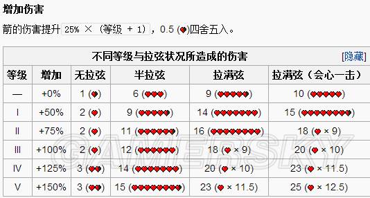 <b>我的世界</b>新手附魔师和附魔属性入门详尽图文教程