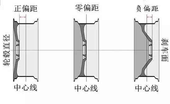 汽车丨想更换轮毂？先教你读懂轮毂数据参数