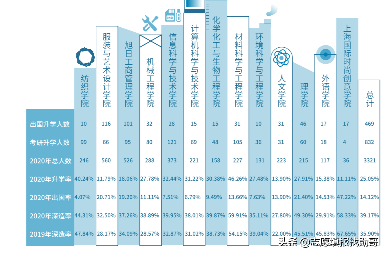 这所大学，是行业“黄埔军校”，却常被误认为民办！有的省可捡漏