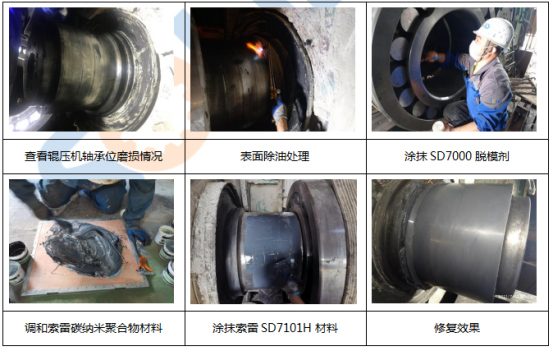 「轴维修方案」辊压机轴磨损修复案例介绍