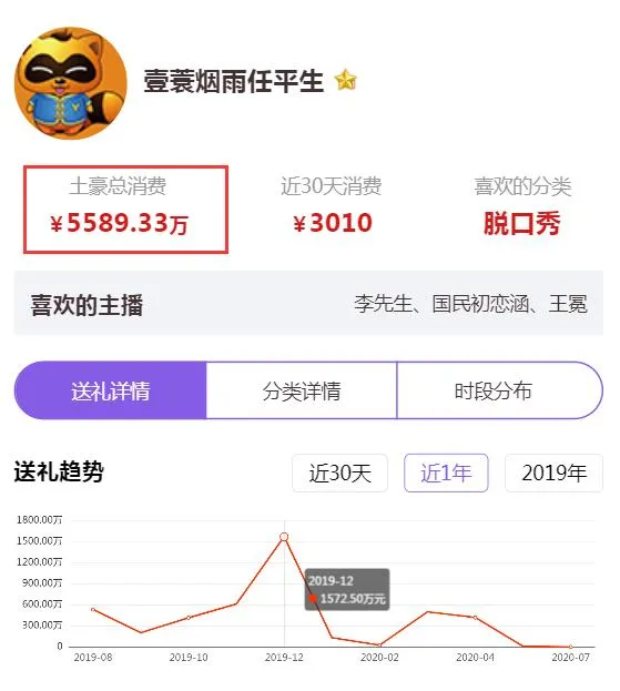 YY直播打賞上億的神豪老板，原來詐騙了20個億？