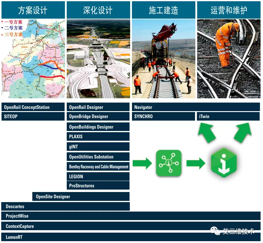 BIM技术在各行业中的全过程应用，附各行业BIM全生命周期解决方案