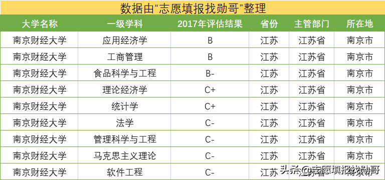 别再死磕985了，这所财经大学同样很吃香，就业率高，超值之选