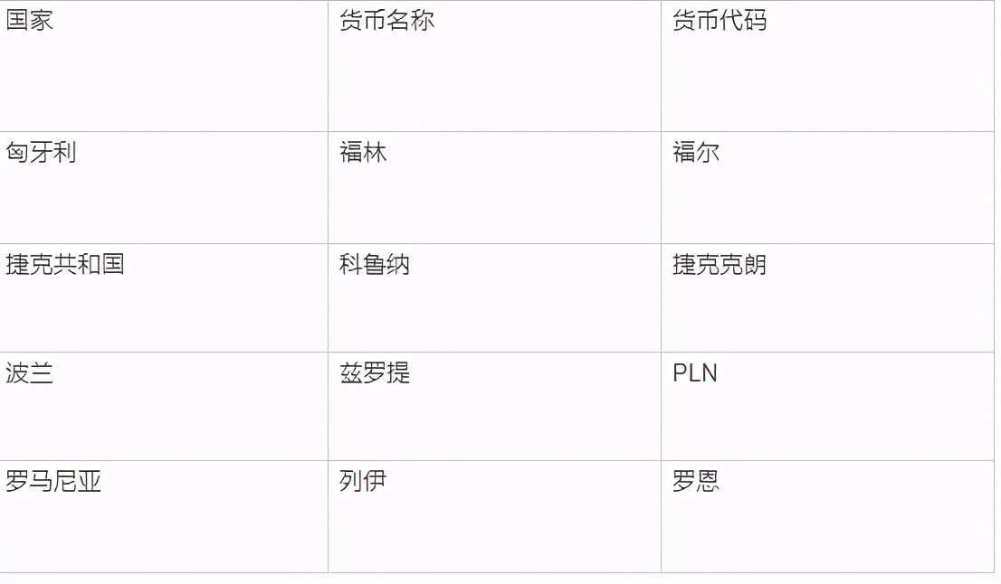 黑马笔记:你所不知道的汇率货币买卖(二)